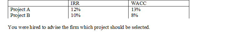  a. Project A b. Project A & B c. Project B
