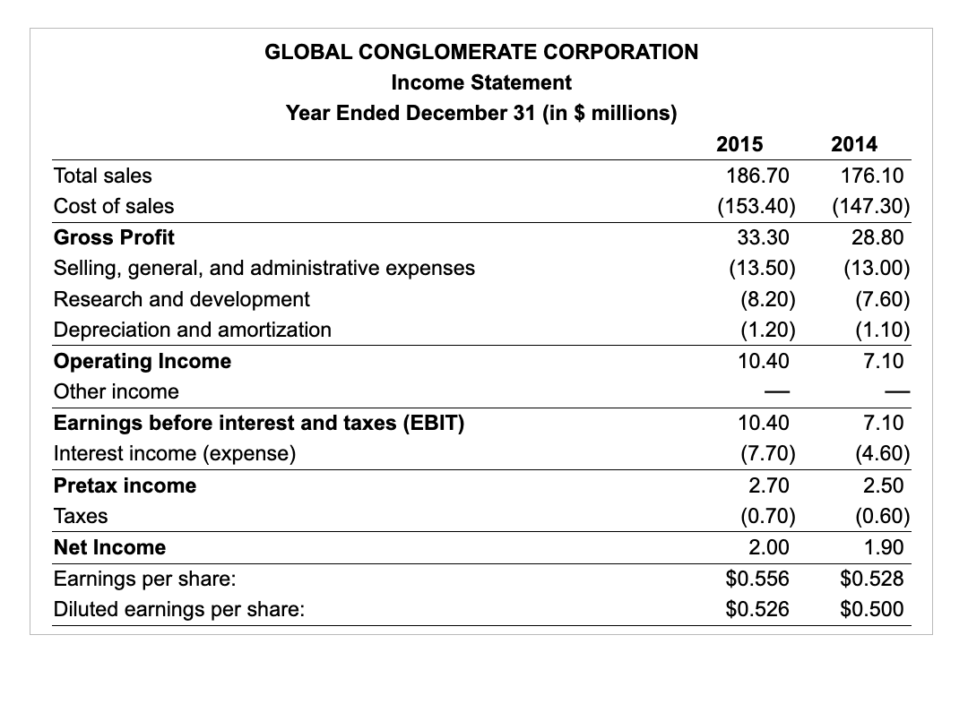 Thank You For the Help! are unchanged, and taxes are the same