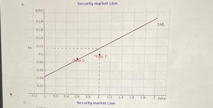 risk-free rate is 4.4 percent and the expected market risk premium (l.e.,