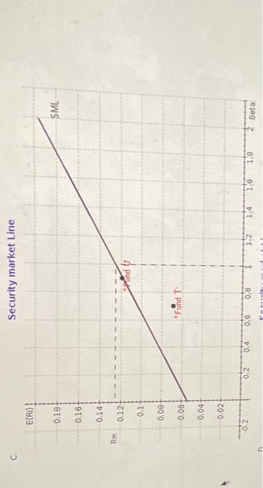 E(Rig) - RFR) is 7.1 percent, calculate the expected return for each