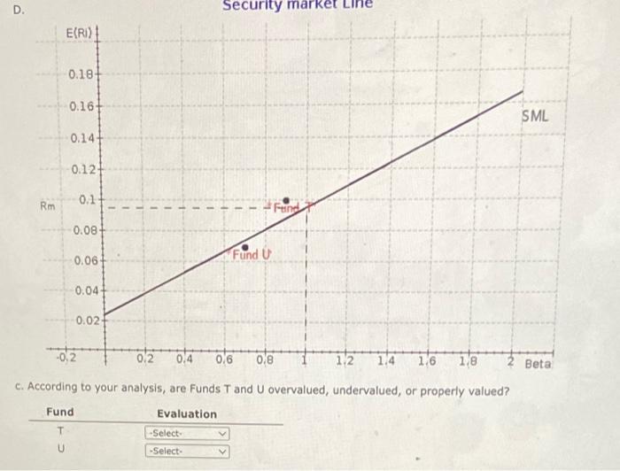 mutual fund accordin to the CAPM. Round vour answers to two decimal