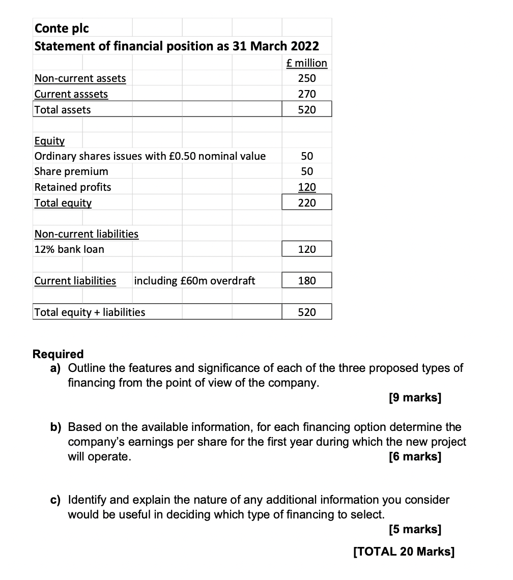 Exchange listed business. It already has an overdraft of 60 million which