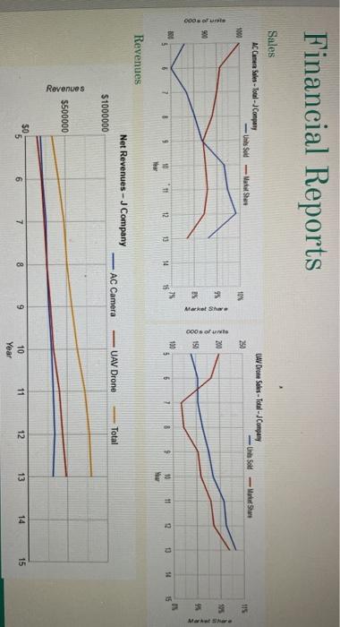 Reports (Industry Overview) - ACC Price UAV Price PIQ Rating 10.0* $2260.00