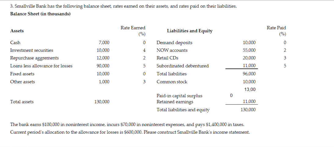  PLEASE SHOW YOUR WORK STEP BY STEP. THANK YOU 3. Smallville