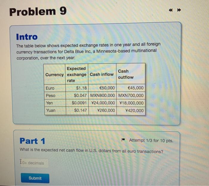  Problem 9 Intro The table below shows expected exchange rates in