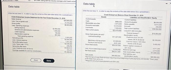 Springfeld Bank is evaluating Creek Enterprises, which has requested a $3.850,000 loan,