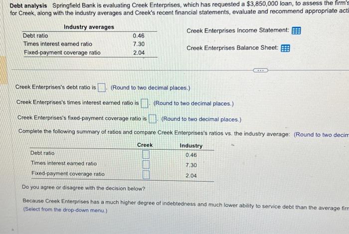of the debt rn for Creek, along with the industry averages and