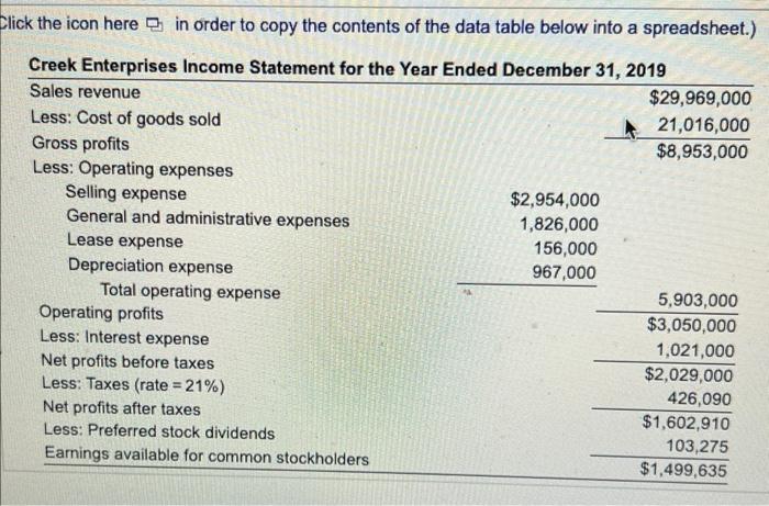Creek's recent financial statements, evaluate and recommend appropriate action on the loan