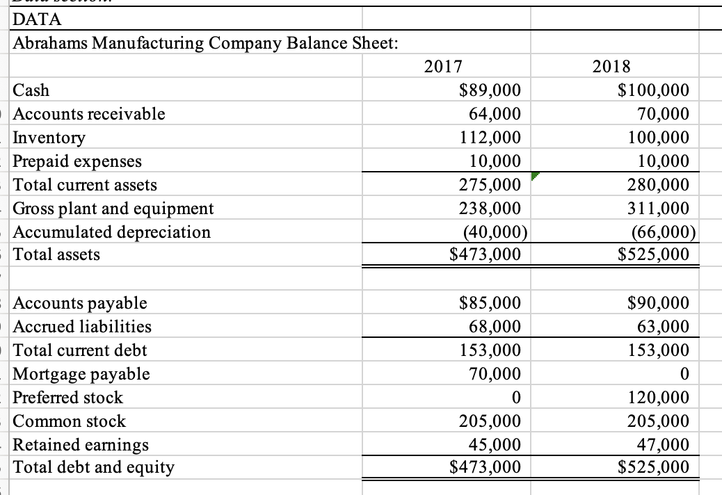 statement of cash flows for Abrahams Manufacturing Company for the year ended