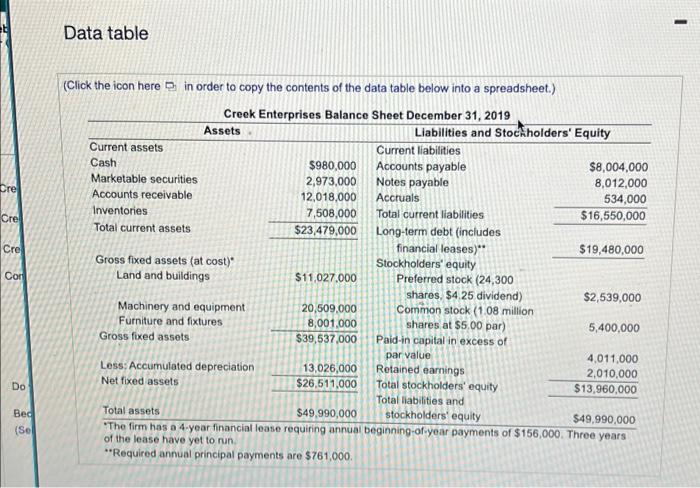 request. Creek Enterprises income Staterent: Creek Enterprses Balance Sheet Creek Enterpeises's debt