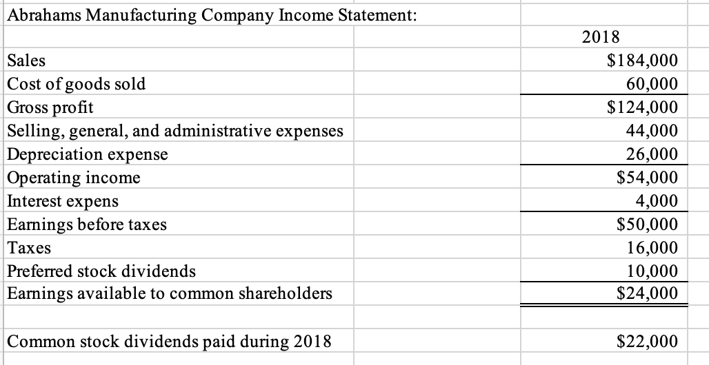 January 31, 2018. Interpret your results. Additional Information 11. The only entry