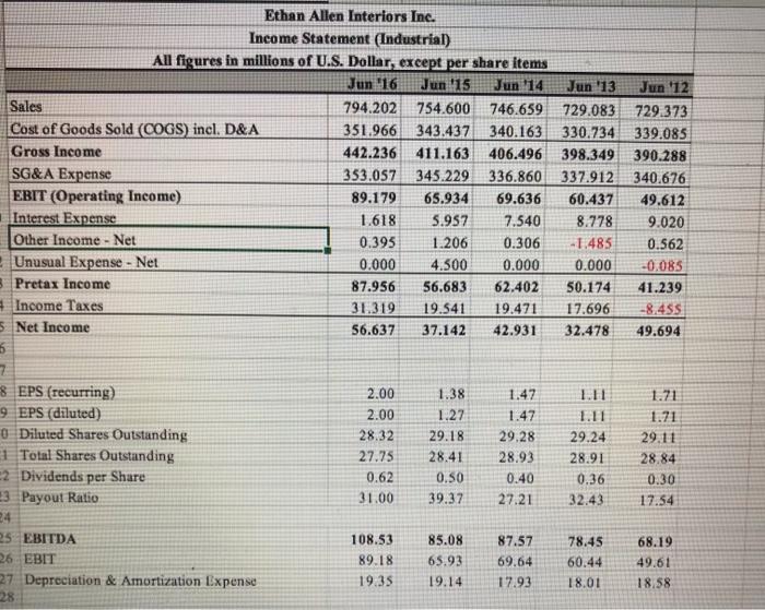 Excel , eighth edition, go to www.cengagebrain.com) forecast the June 30, 2017