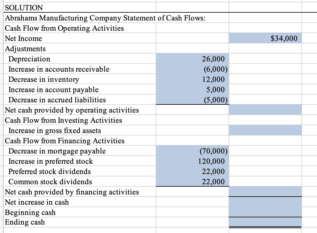 in the accumulated depreciation account is for 2018 depreciation. 2. The firm