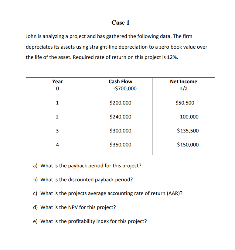 Case 1 John is analyzing a project and has gathered the
