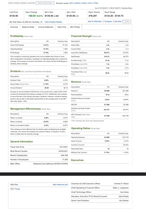 ARTS INC. - Fundamentals.pdf 2. Based on the completed chart, how do