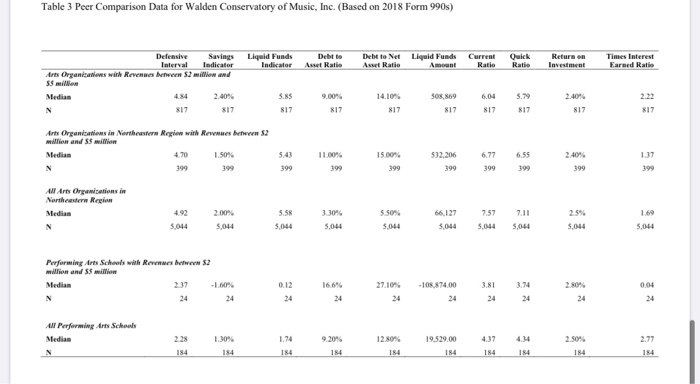 1 questions. 1. Illuminations consultants have prepared a list of financial ratios