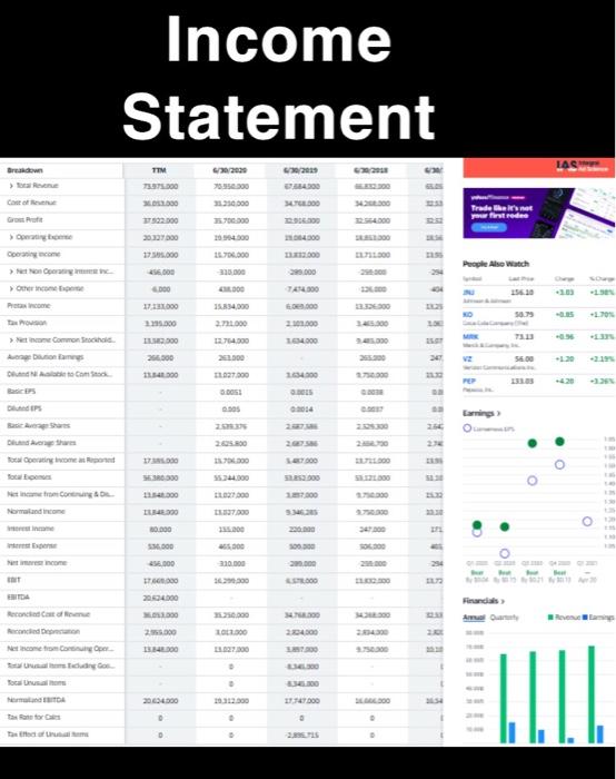 Dow 30 Chart SYMBOL NAME PRICE CHANGE XCHANGE : LOW HIGH PR
