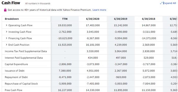 Ratios for credit decision: current ratio, acid-test (quick) ratio, accounts receivable turnover,