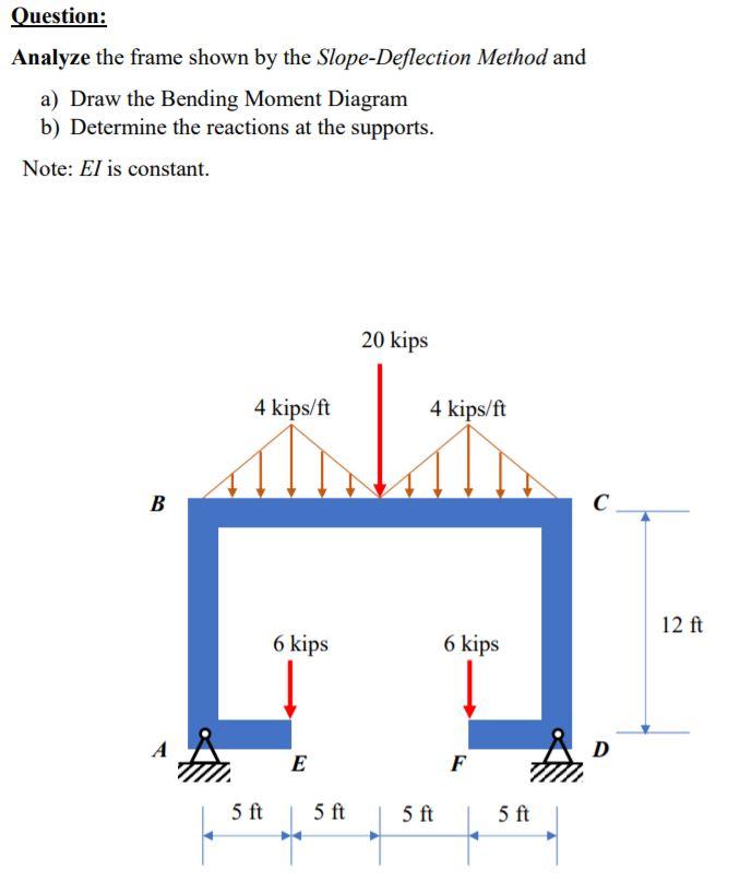 undefined Question: Analyze the frame shown by the Slope-Deflection Method and a)