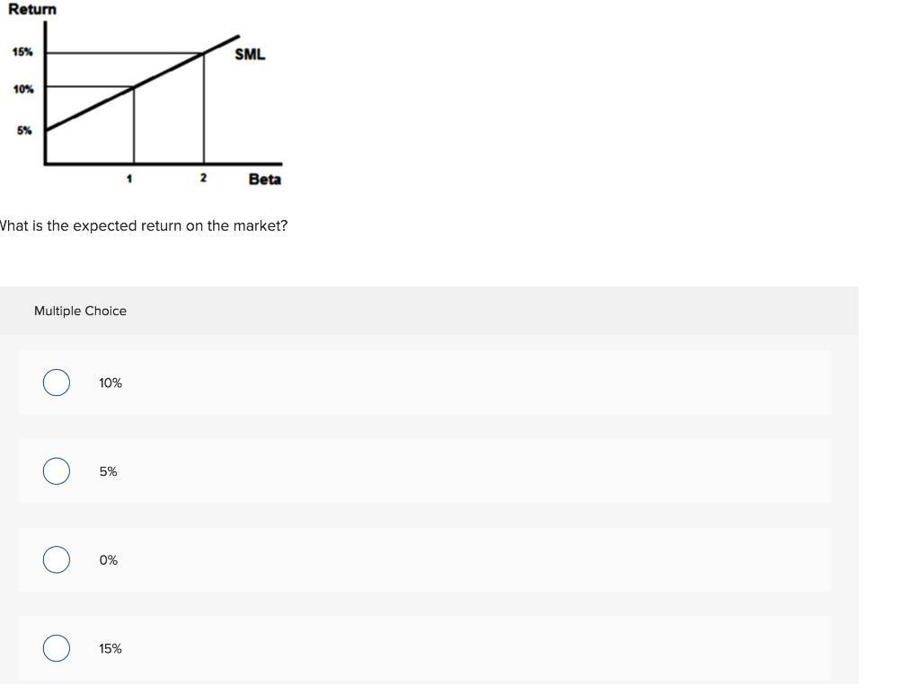  Return 2 Beta Vhat is the expected return on the market?
