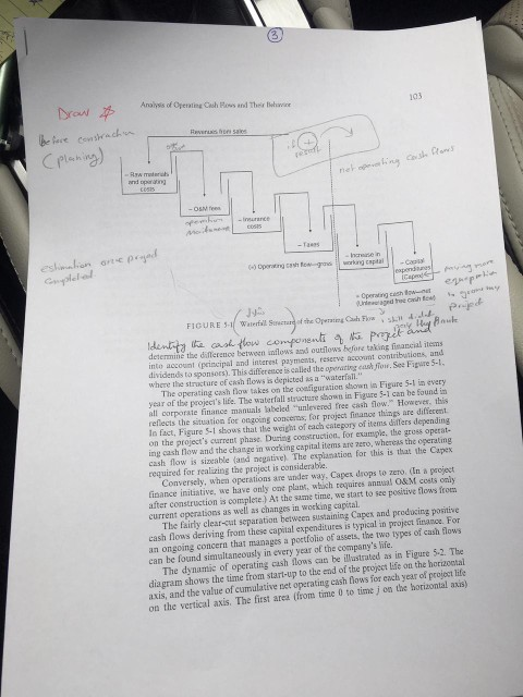 CAPITAL STRUCTURE FOR THE PROJECT? I fler close ad Defring the Opinal