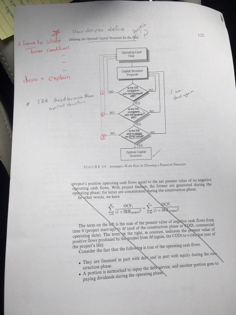 Coital Strecnze for the Deal ir htarest on repayme fow sealable to