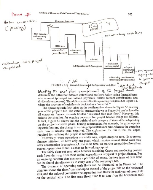 the reserve account must cover. Naturally over the years of operatioes of