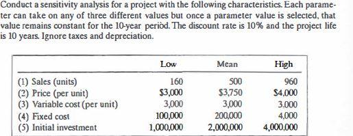  Conduct a sensitivity analysis for a project with the following characteristics.