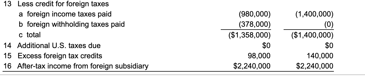 wide array of products. Avon markets leading beauty, fashion, and home products