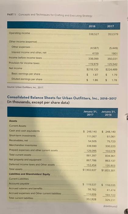 4.1 and following the financial staten information presented for Urban Outfitters, Inc.,