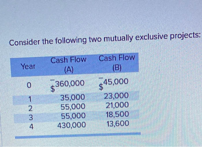 round Intermediate calculations and round your answers to 3 decimal places, e.g.,