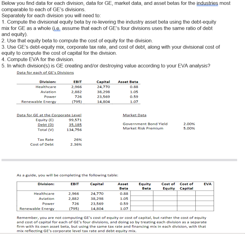  Below you find data for each division, data for GE, market
