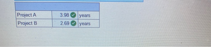 32.161.) Project A Project B Consider the following two mutually exclusive projects: