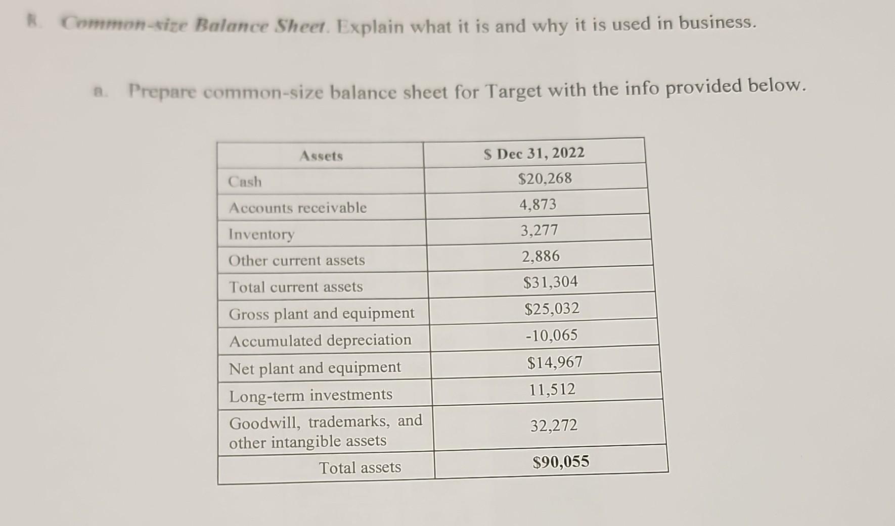  Common-size Balance Sheet. Explain what it is and why it is