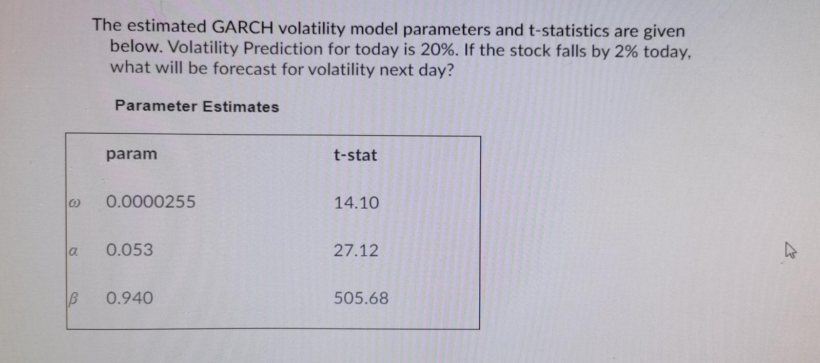 The estimated GARCH volatility model parameters and t-statistics are given below.