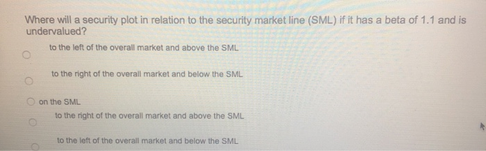  Where will a security plot in relation to the security market