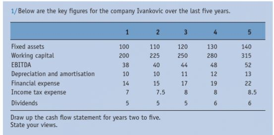  Chapter 12 exercise problem: I'm pretty sure i know how to