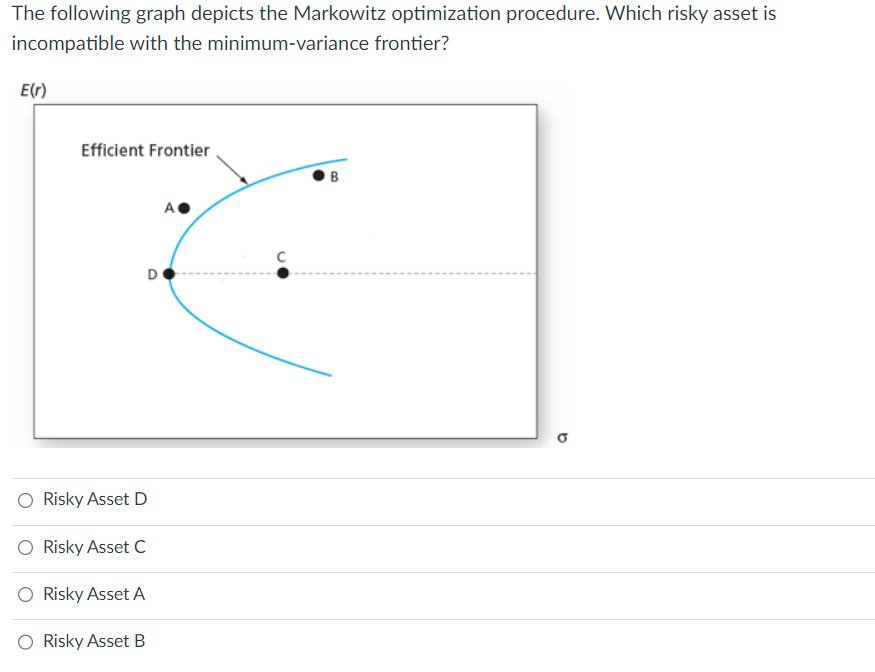 1) 2) Consider two risky securities A and B with a correlation