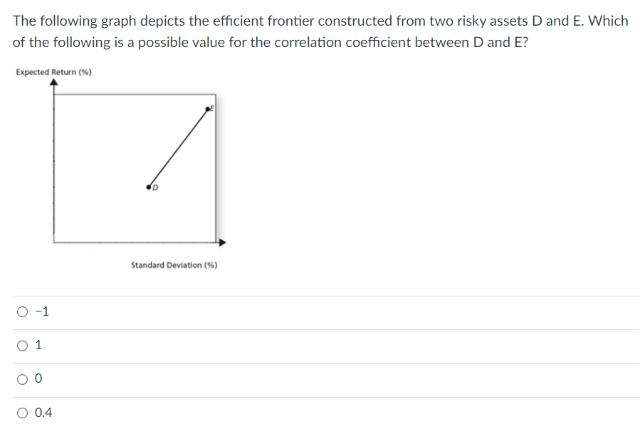 coefficient = 1. A has an expected rate of return of 10%