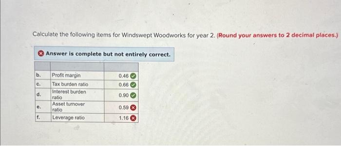 questions. Net profit =$826.32 a. Calculate Windswept Woodworks' return on equity for