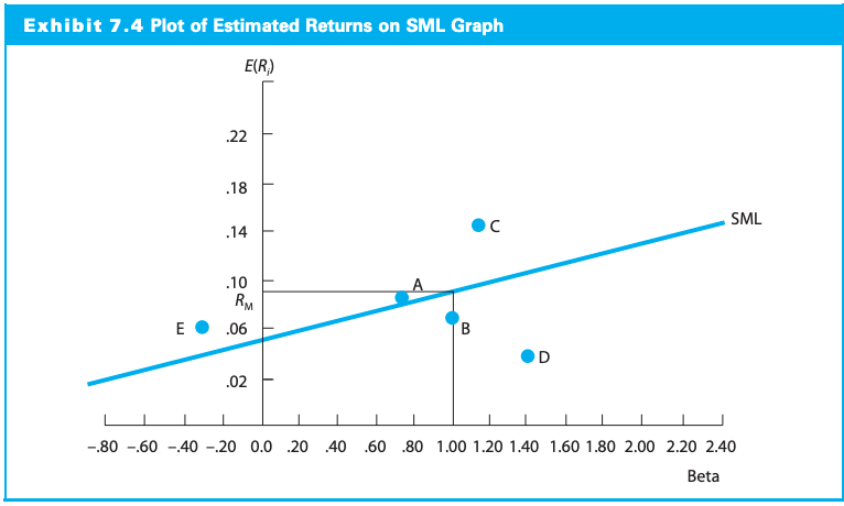 Please answer True or False for the following: 16. A negative alpha