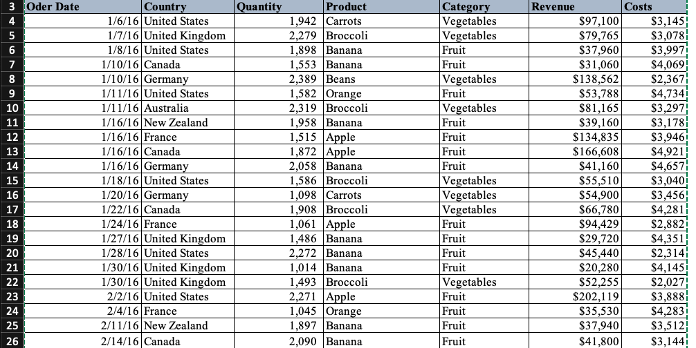 alresady created a called "order" which includes the entire dataset ir that