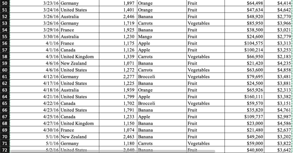 t Fresh Fruits & etables, a global distributor high quality range A.