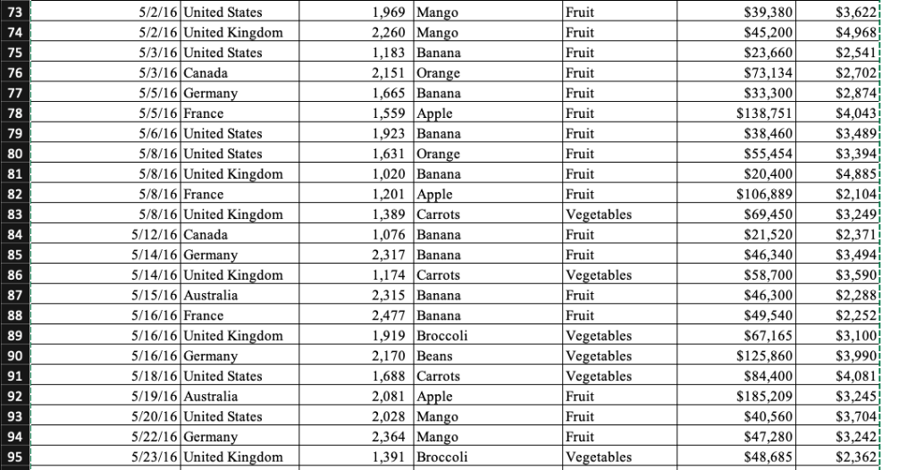 Find the Total Quantity, Total Cost and Total Revenue of each product