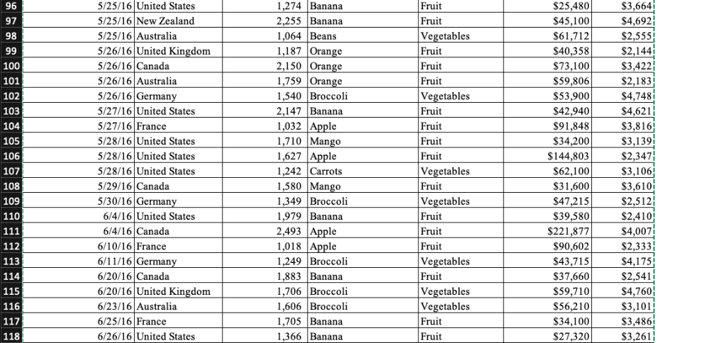 by country and Quarter. Format all dollar values $94,689.00). Quantity should be