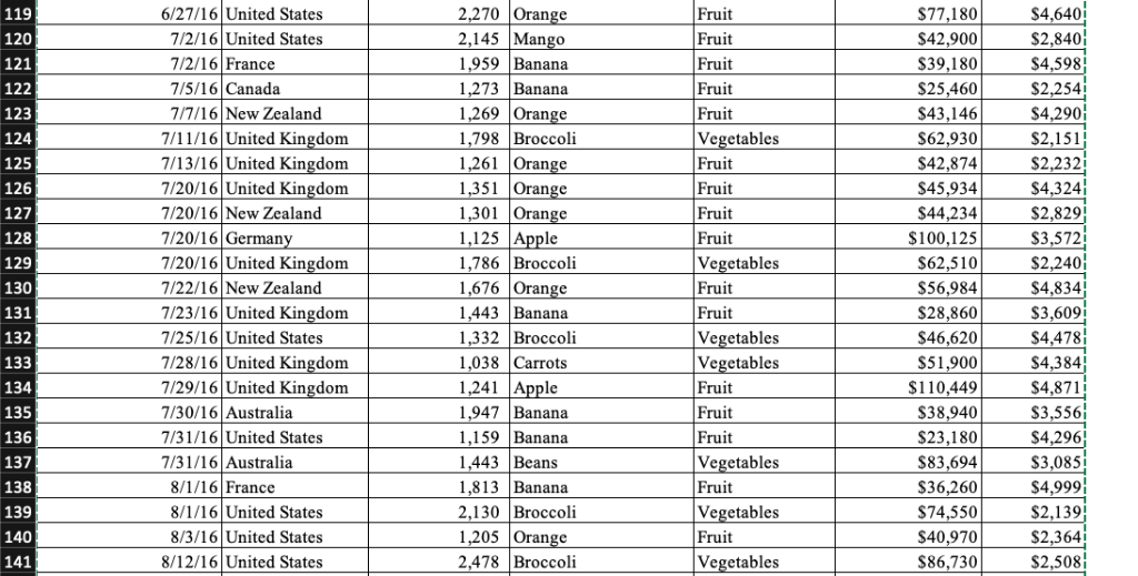 in "comma" format with no decimal place. (ie 44,910) currency with 2
