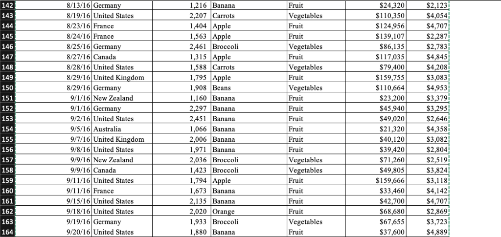 decimal places (that is B. Rank the Total Revenues from Largest to