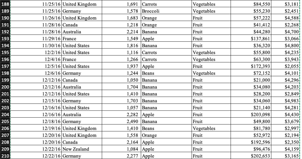 the largest Revenue (US) should have a rank -1. C. Create a