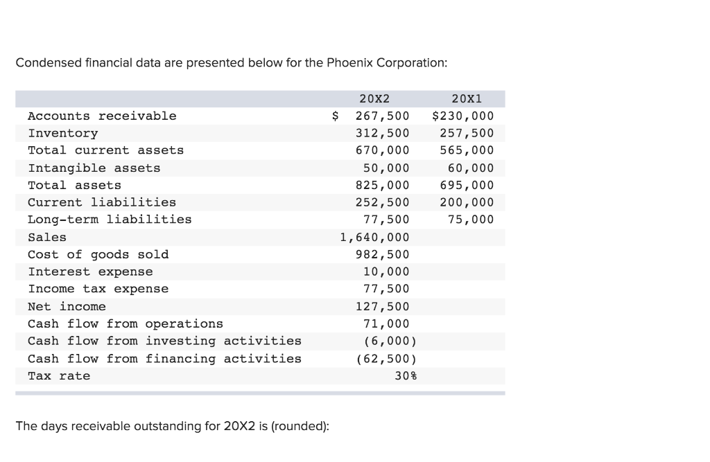 15. **PLEASE SHOW WORK, STEP BY STEP. ASAP Condensed financial data are