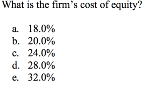 given Cost of Equity (Unlevered) = 20%. Upon further review of the